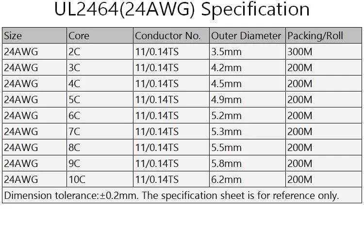 2/5/10M Sheathed Wire Cable 28 26 24 22 20 18 16 AWG Copper Signal Cable 2 3 4 5 6 7 8 10 Core Soft Electronic Audio Wire UL2464