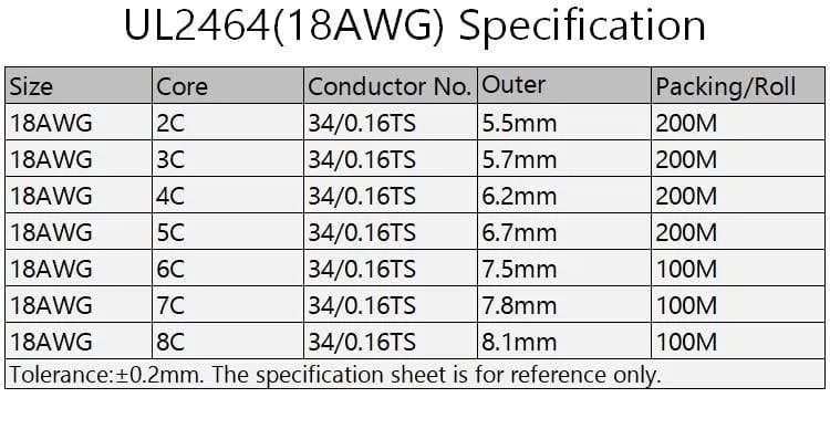 2/5/10M Sheathed Wire Cable 28 26 24 22 20 18 16 AWG Copper Signal Cable 2 3 4 5 6 7 8 10 Core Soft Electronic Audio Wire UL2464