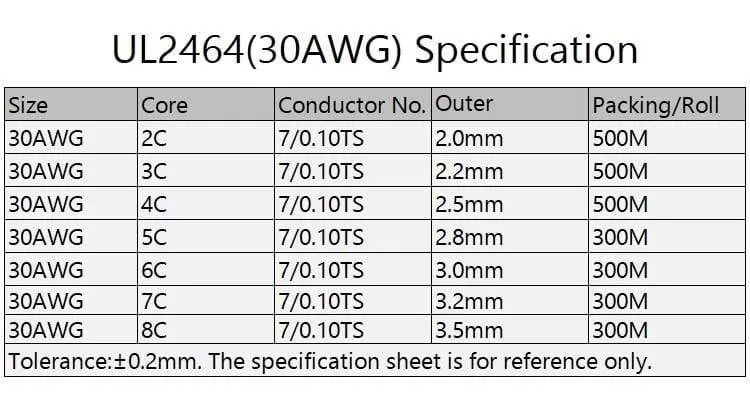 2/5/10M Sheathed Wire Cable 28 26 24 22 20 18 16 AWG Copper Signal Cable 2 3 4 5 6 7 8 10 Core Soft Electronic Audio Wire UL2464