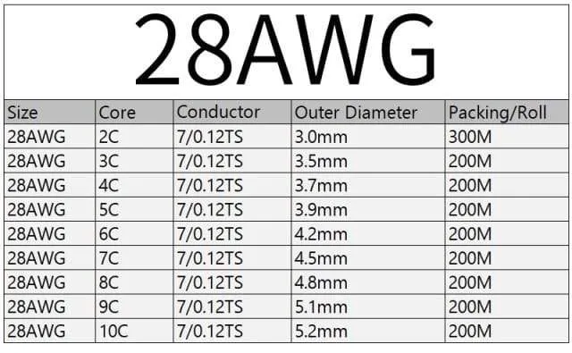 2/5/10M Sheathed Wire Cable 28 26 24 22 20 18 16 AWG Copper Signal Cable 2 3 4 5 6 7 8 10 Core Soft Electronic Audio Wire UL2464