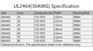 2/5/10M Sheathed Wire Cable 28 26 24 22 20 18 16 AWG Copper Signal Cable 2 3 4 5 6 7 8 10 Core Soft Electronic Audio Wire UL2464