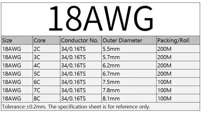 2/5/10M Sheathed Wire Cable 28 26 24 22 20 18 16 AWG Copper Signal Cable 2 3 4 5 6 7 8 10 Core Soft Electronic Audio Wire UL2464