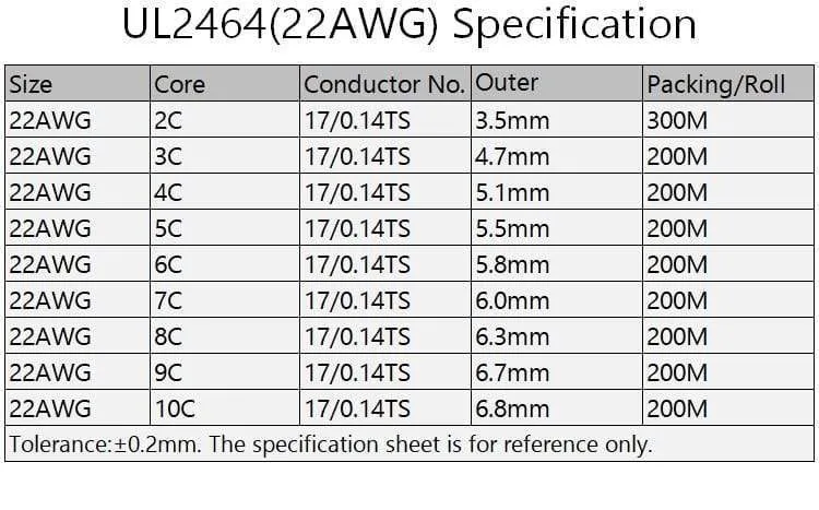 2/5/10M Sheathed Wire Cable 28 26 24 22 20 18 16 AWG Copper Signal Cable 2 3 4 5 6 7 8 10 Core Soft Electronic Audio Wire UL2464