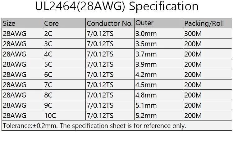 2/5/10M Sheathed Wire Cable 28 26 24 22 20 18 16 AWG Copper Signal Cable 2 3 4 5 6 7 8 10 Core Soft Electronic Audio Wire UL2464