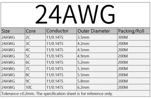 2/5/10M Sheathed Wire Cable 28 26 24 22 20 18 16 AWG Copper Signal Cable 2 3 4 5 6 7 8 10 Core Soft Electronic Audio Wire UL2464