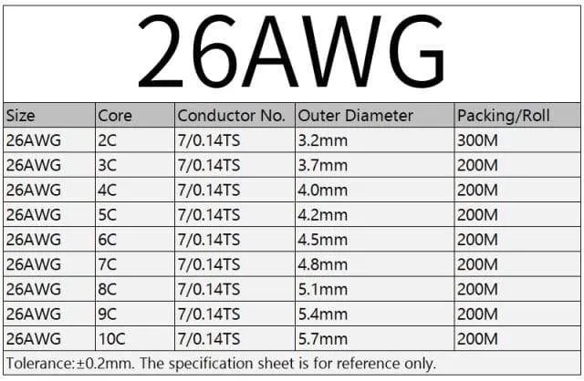 2/5/10M Sheathed Wire Cable 28 26 24 22 20 18 16 AWG Copper Signal Cable 2 3 4 5 6 7 8 10 Core Soft Electronic Audio Wire UL2464