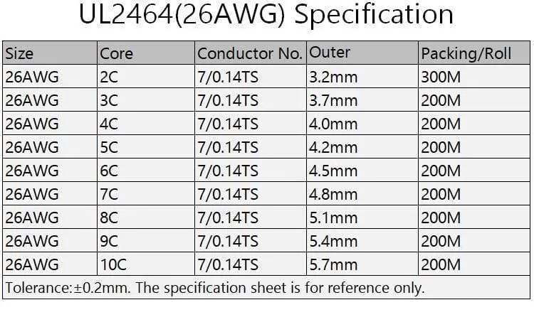 2/5/10M Sheathed Wire Cable 28 26 24 22 20 18 16 AWG Copper Signal Cable 2 3 4 5 6 7 8 10 Core Soft Electronic Audio Wire UL2464