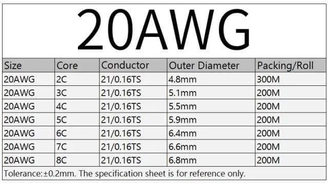 2/5/10M Sheathed Wire Cable 28 26 24 22 20 18 16 AWG Copper Signal Cable 2 3 4 5 6 7 8 10 Core Soft Electronic Audio Wire UL2464