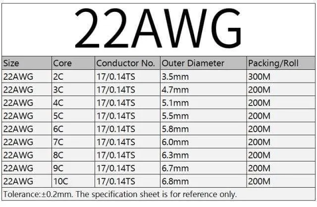 2/5/10M Sheathed Wire Cable 28 26 24 22 20 18 16 AWG Copper Signal Cable 2 3 4 5 6 7 8 10 Core Soft Electronic Audio Wire UL2464