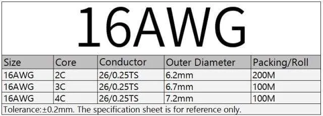 2/5/10M Sheathed Wire Cable 28 26 24 22 20 18 16 AWG Copper Signal Cable 2 3 4 5 6 7 8 10 Core Soft Electronic Audio Wire UL2464