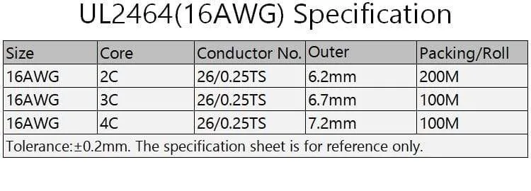 2/5/10M Sheathed Wire Cable 28 26 24 22 20 18 16 AWG Copper Signal Cable 2 3 4 5 6 7 8 10 Core Soft Electronic Audio Wire UL2464