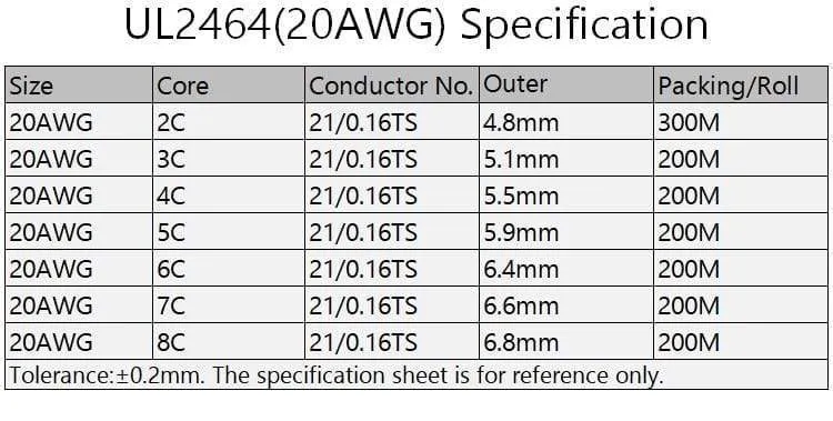 2/5/10M Sheathed Wire Cable 28 26 24 22 20 18 16 AWG Copper Signal Cable 2 3 4 5 6 7 8 10 Core Soft Electronic Audio Wire UL2464
