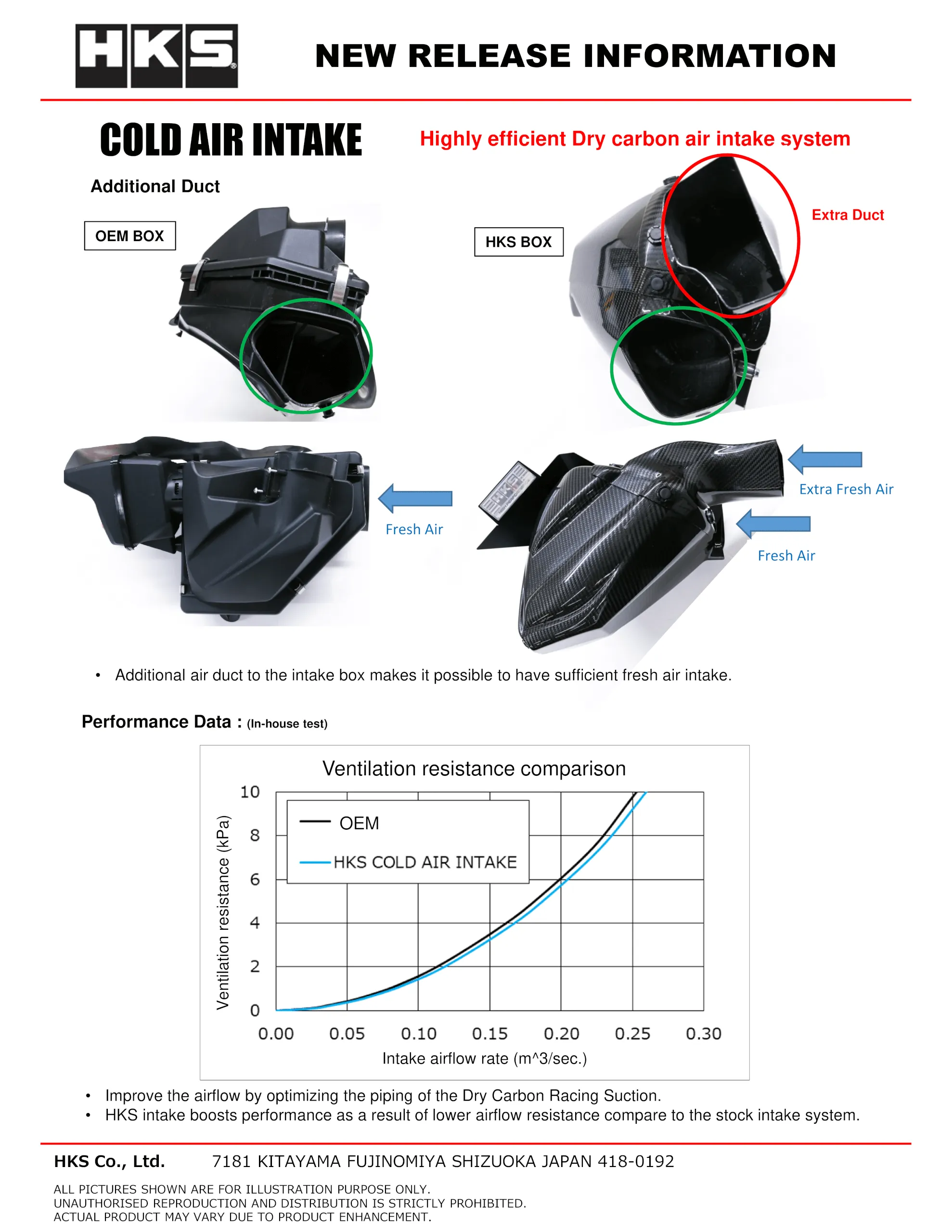 HKS Cold Air Intake Kit Toyota GR Supra (2020-2022) 70026-AT002