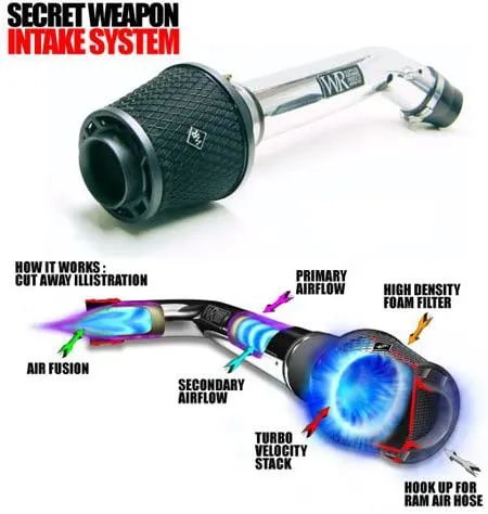 Weapon-R Secret Weapon Intake Dodge Dart Turbo 1.4L (13-14) 307-204-101